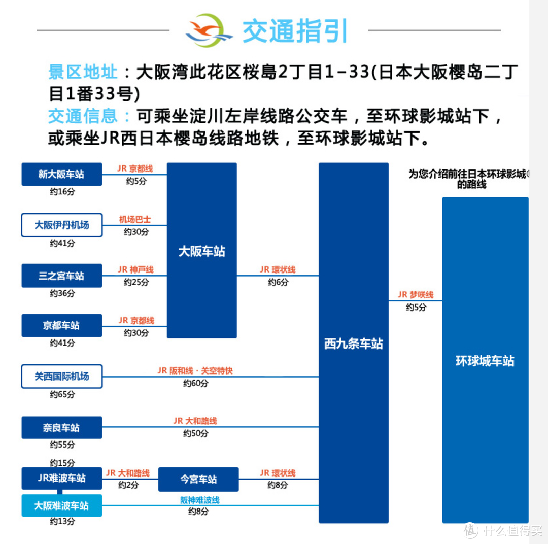 不虚此行！大阪环球影城USJ最全攻略 干货分享