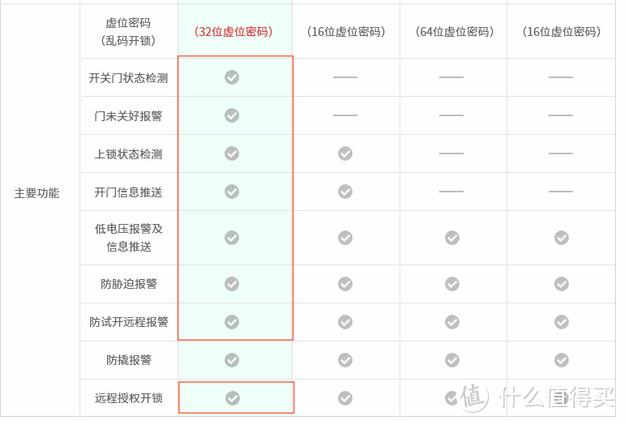 不用带钥匙的便携——360智能门锁ORVIBO K1试用