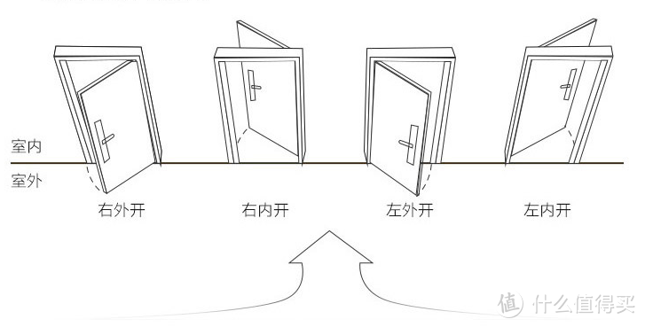 门更好开，家更安全：360 ORVIBO K1智能门锁 评测报告