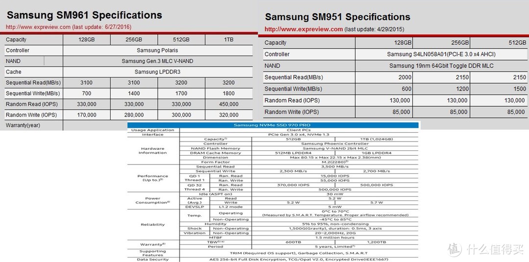 先看一下官方参数，970Pro找不到sm951、sm961的图，有这种图的记得私信我一张