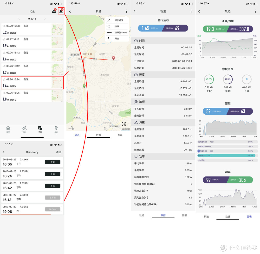 【种草】日骑20公里，除了车还需要什么？