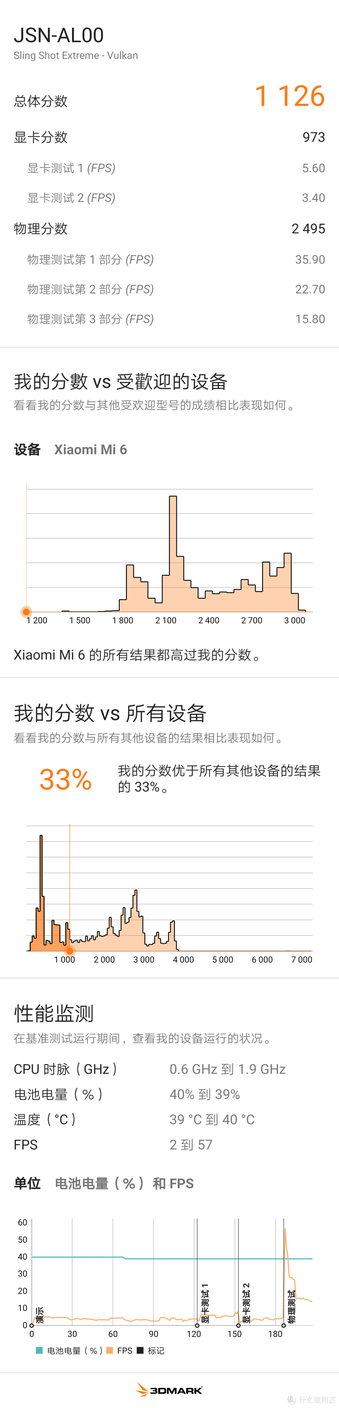 荣耀 8x 全面屏智能手机众测报告