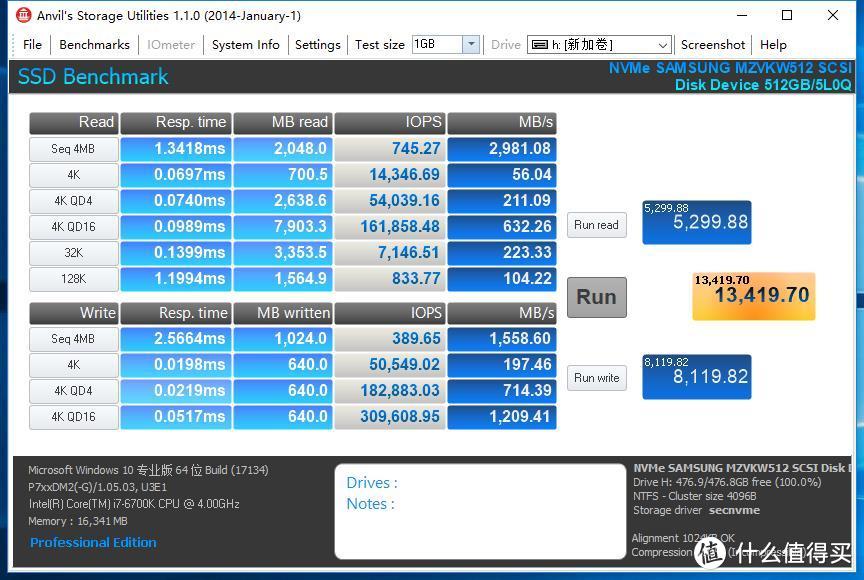 三星SAMSUNG 970Pro开箱&与SM951、SM961三代三星旗舰NVMe SSD对比评测