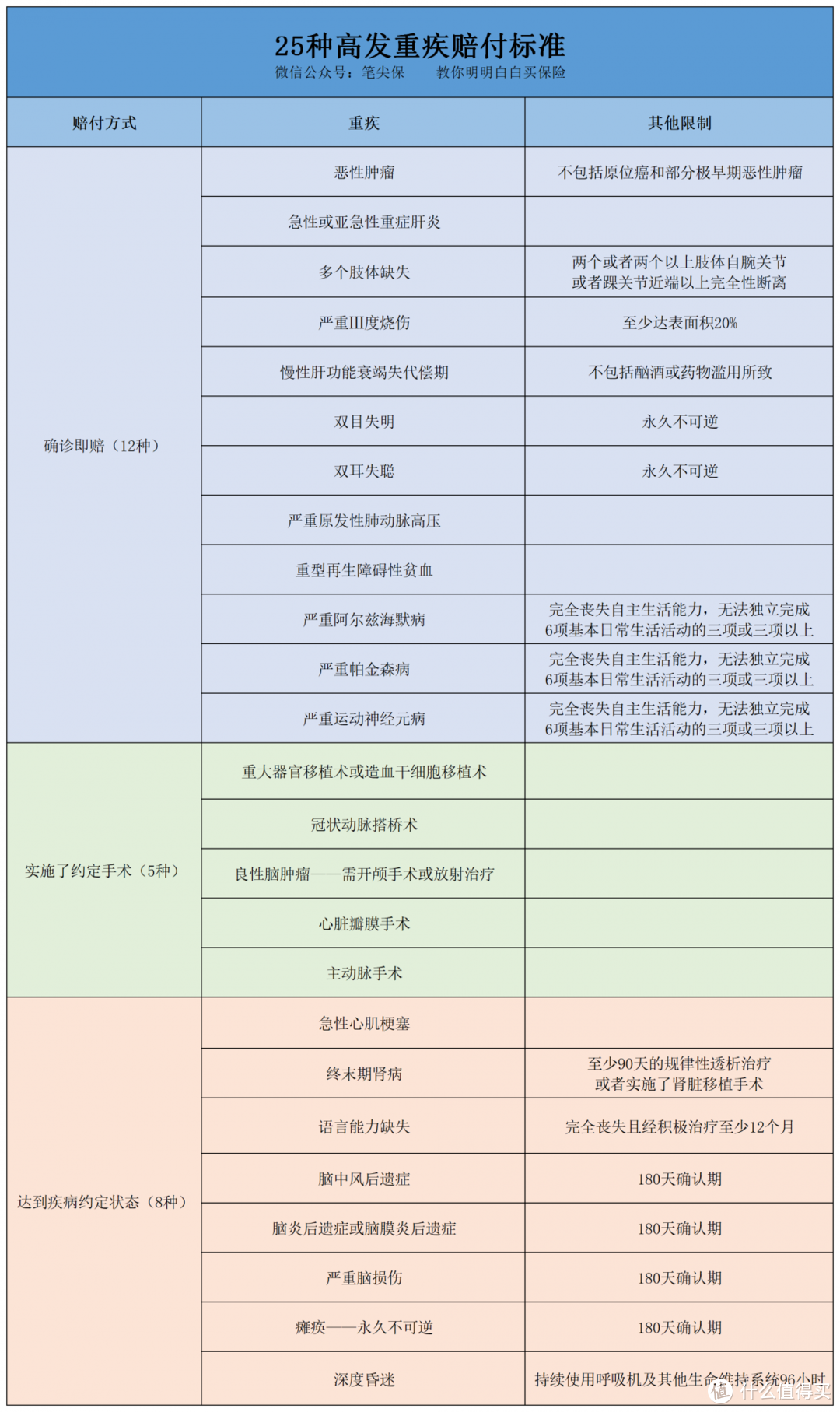 重疾险投保攻略，买重疾险前你要知道这些