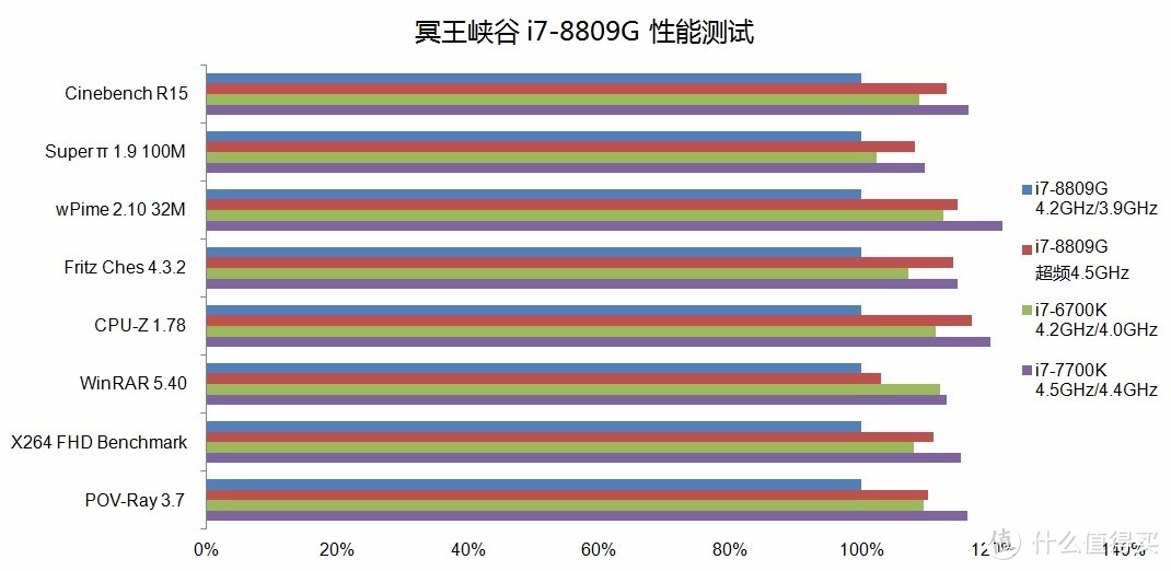 Intel爸爸和AMD苏妈首度合体 最强游戏NUC冥王峡谷体验