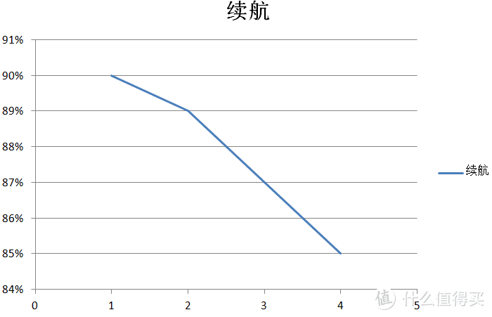 小寻AI早教故事机使用评测 防撞抗摔+语音问答