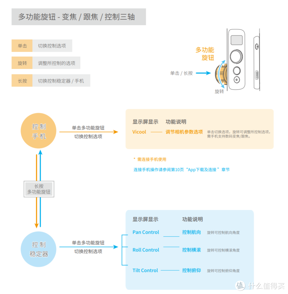 稳住你眼中的世界：飞宇科技 星刃spg2 手持手机稳定器体验