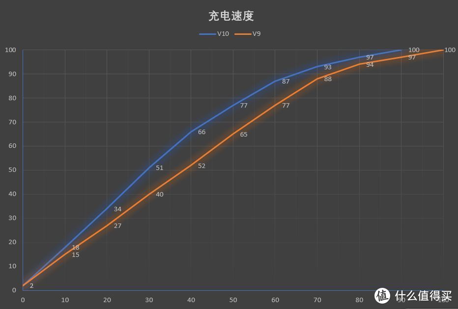 荣耀首款搭载麒麟970的全面屏旗舰手机！荣耀V10 8GB皇帝版到底怎样？V9老用户有话要说