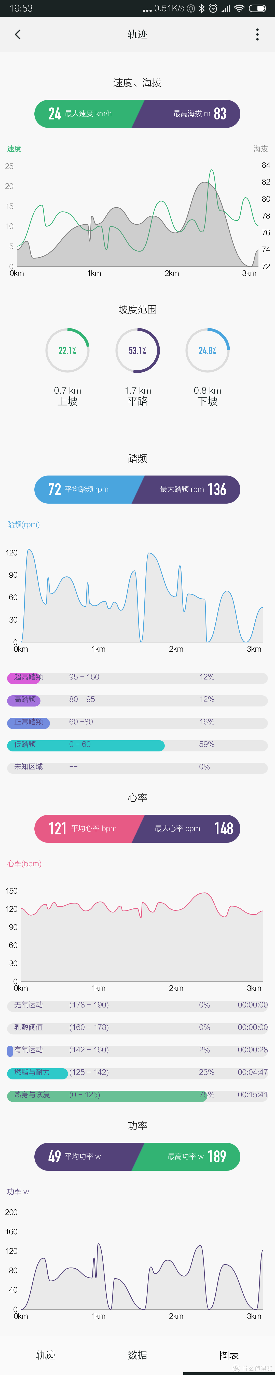 数据做成图标的形式，界面做的很好，身为UI设计师要给这个点赞。