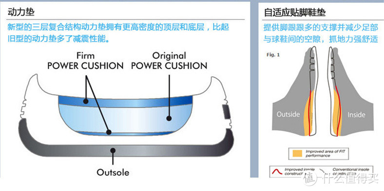 带你解读 YONEX 尤尼克斯 POWER CUSHION AERUS第三代（SHBA3）羽毛球鞋全新技术