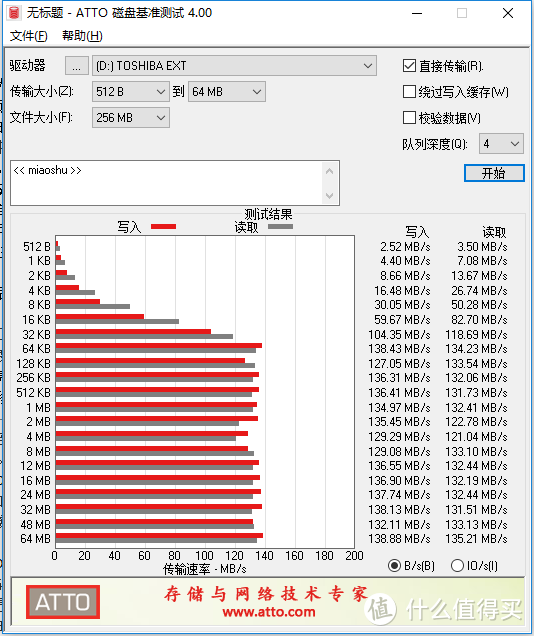 东芝CANVIO™ SLIM移动硬盘速度实测 22秒拷完一部3G大小电影