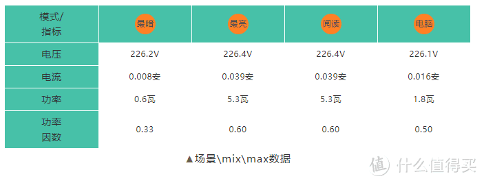  就是一台149元 Mijia 米家台灯，有什么可测的？