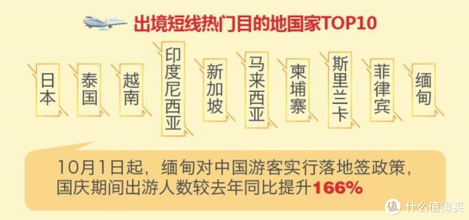 【值日声】2100万人国庆家里蹲，年轻游客比例下降，是什么阻止了你假期出游？