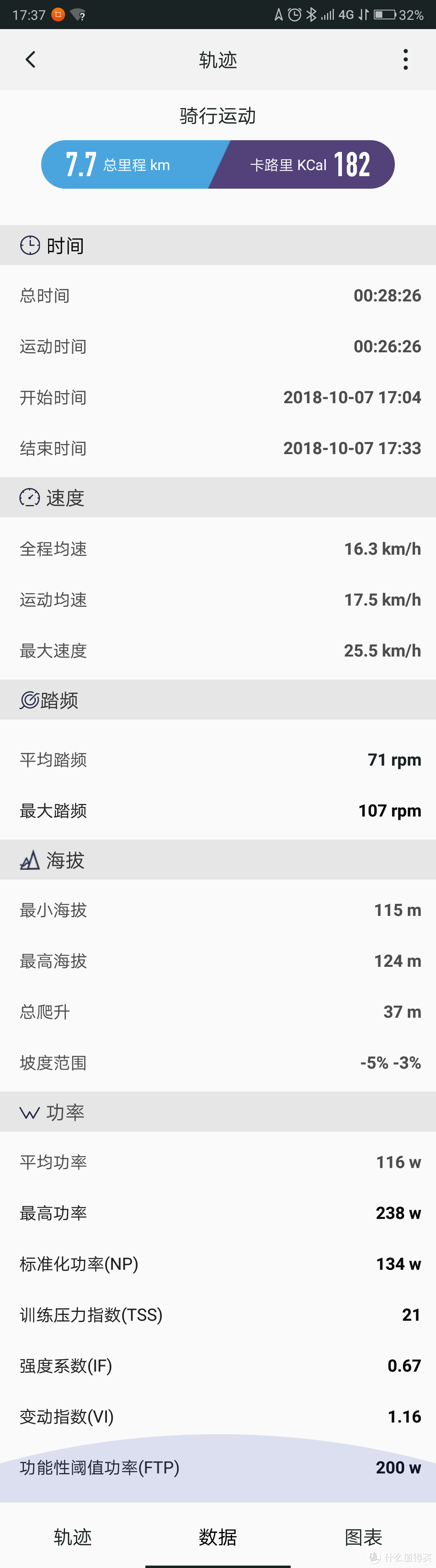 山人技术DISCOVERY 智能GPS码灯简单评测