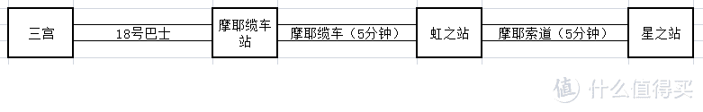 日本关西自由行之神户篇