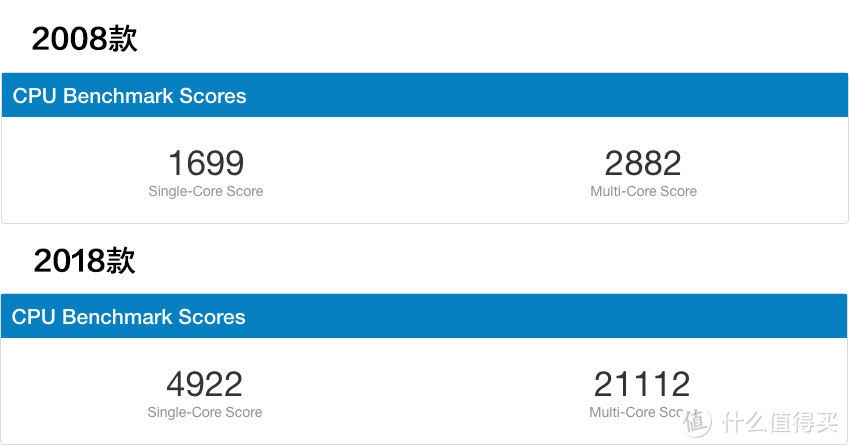 关公战秦琼：Apple 苹果 Macbook Pro 2018款 VS 2008款 对比评测