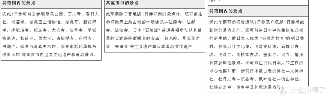 行走日本近畿地区三大城市交通方案分析补完指南（分析续篇）