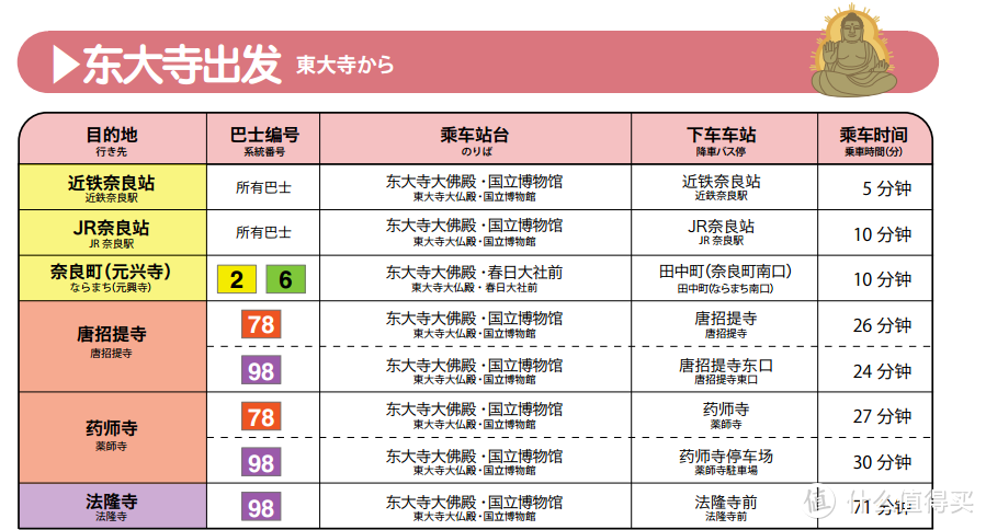 行走日本近畿地区三大城市交通方案分析补完指南（分析续篇）