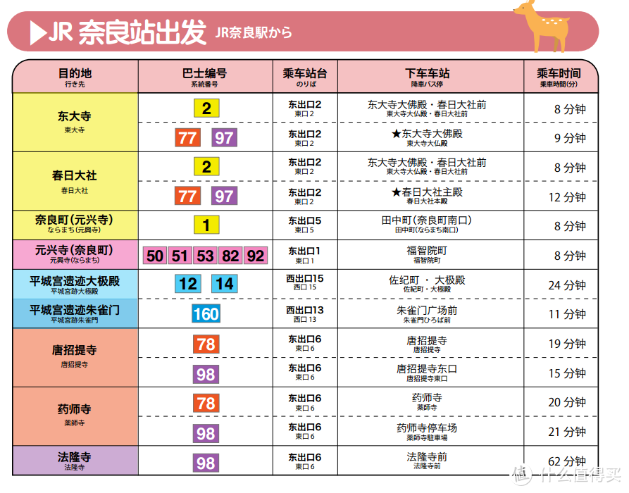 行走日本近畿地区三大城市交通方案分析补完指南（分析续篇）