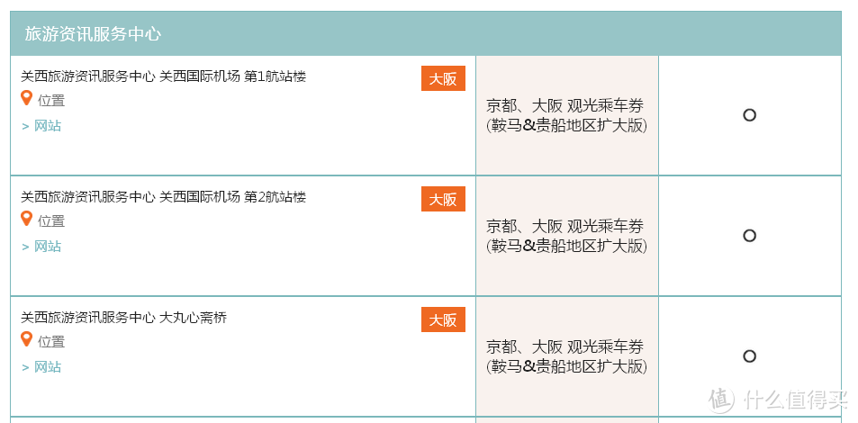 行走日本近畿地区三大城市交通方案分析补完指南（分析续篇）