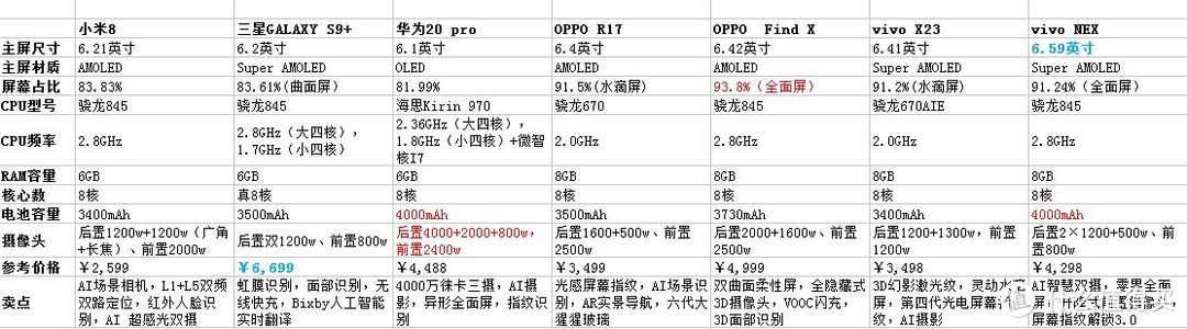 图片中的数据来源于Zol。