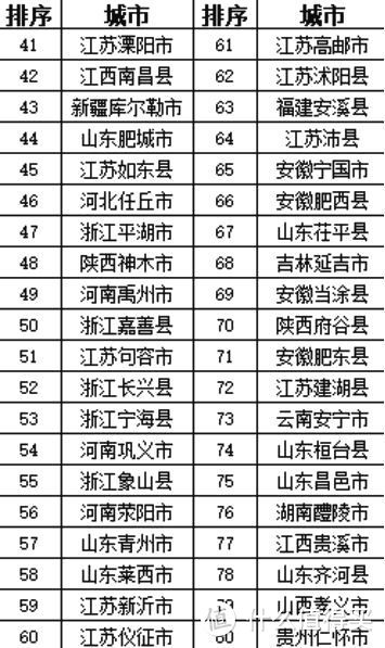 全国实力百强县出炉，这个省最多，你的家乡有几个？