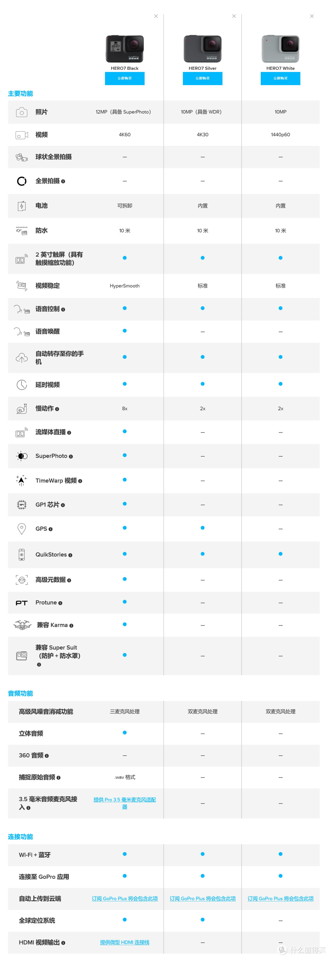 一图看懂各个版本间的区别（来源官网）