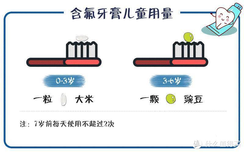 儿童牙膏测评，这13款千万不要买