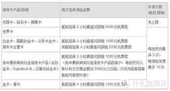 玩好卡之中信银行信用卡