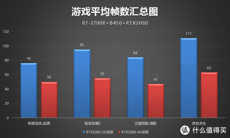 国庆假期不出游，装台主机在家爽歪歪