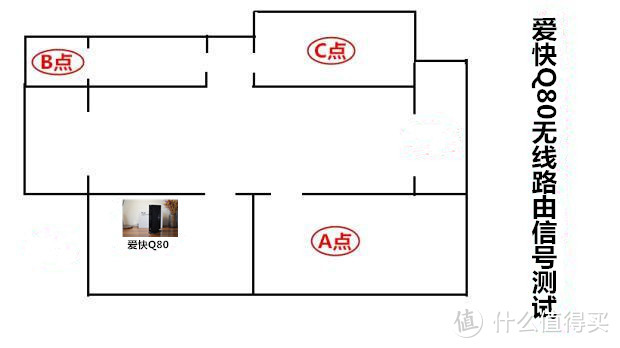 拥有150+带机量，专为小型企业设计：爱快Q80无线路由评测！