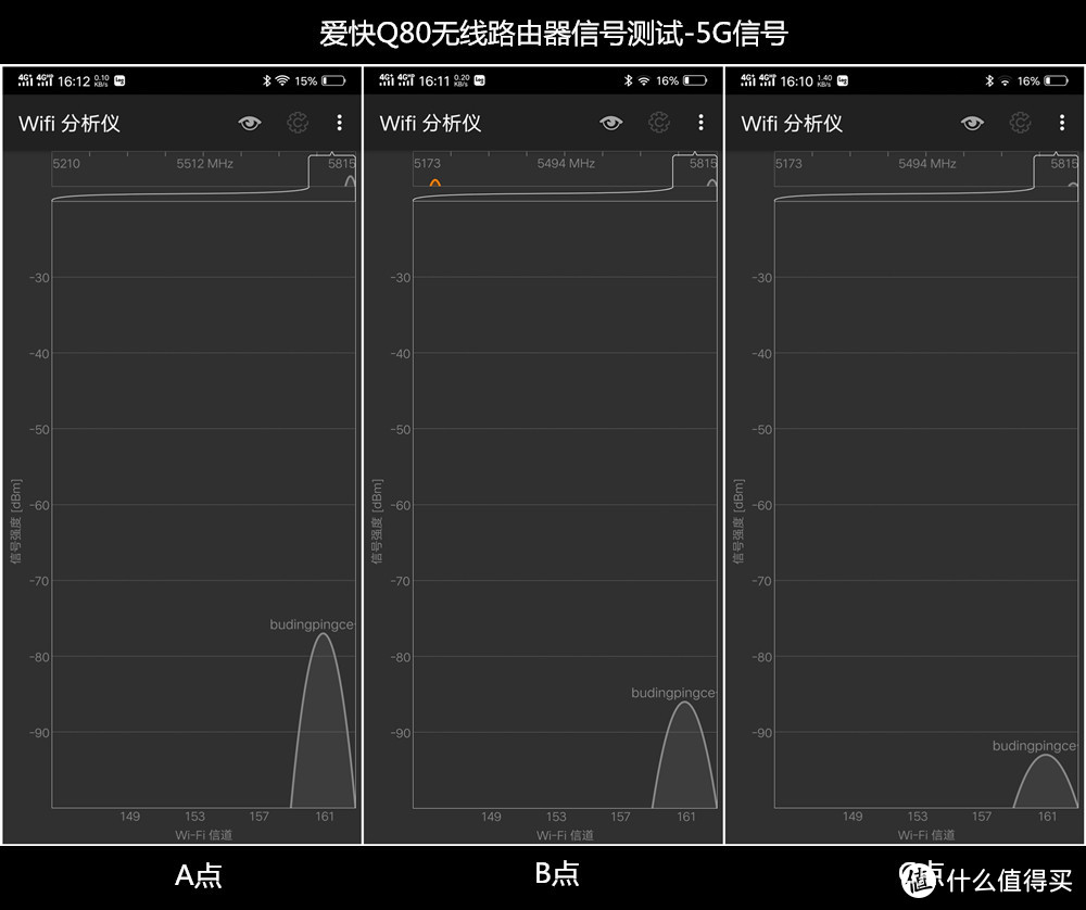 拥有150+带机量，专为小型企业设计：爱快Q80无线路由评测！