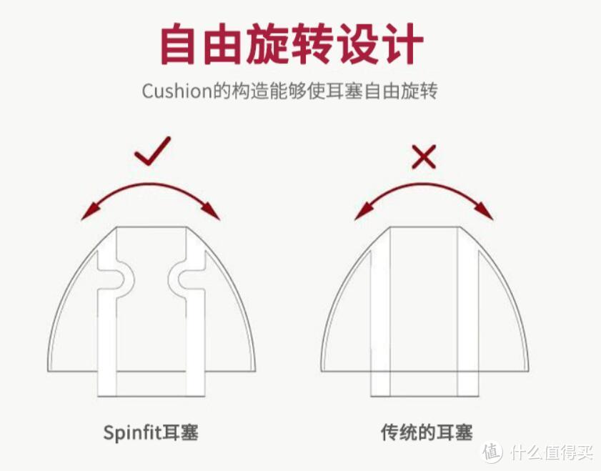 说一下耳机以外的东西，谈谈耳套，E套 SF套 海绵套 哥套等