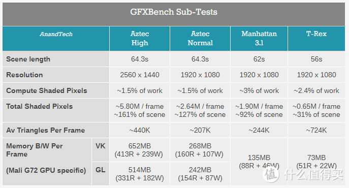 AnandTech 实测：iPhone XS 性能比旧款强了多少？