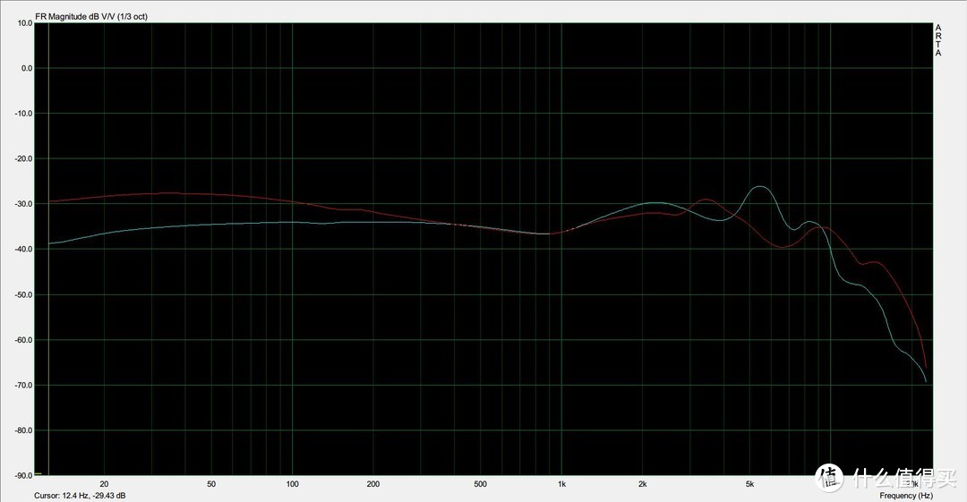 横评—SONY 索尼 IER-M9 vs EXK，被它上过耳的都成了“性冷淡”