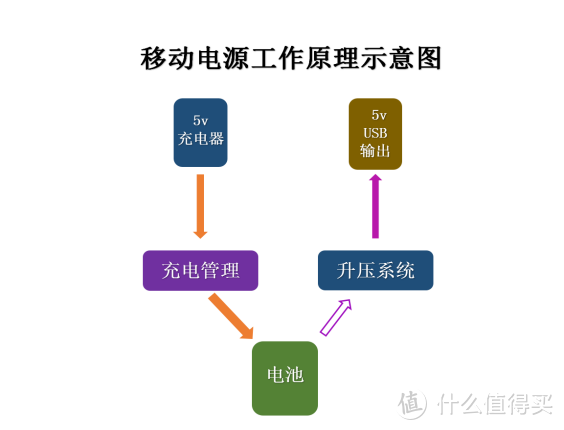 买充电宝就选这几款，电量足、充电快还安全！30款充电宝实力测评~