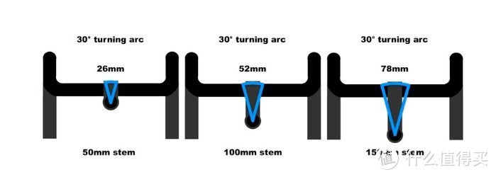 公路自行车竟然还有这么多坑——车架、把立