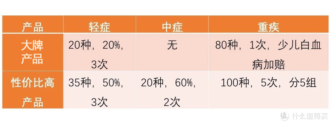 买保险我走了哪些弯路？说出来大概会对你有用