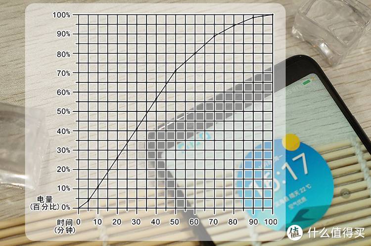 要性能也要性价比—360手机N7 Lite试用体验