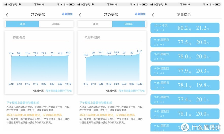 买个体脂秤让自己自律—联想体脂秤