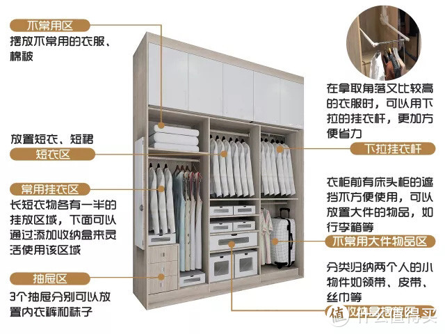 衣柜收纳巧分区瞬间让储物空间增大数倍，再多衣物也能轻松搞定