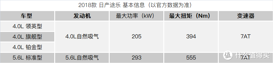 不看品牌看性价比，日产途乐要硬抗兰德酷路泽？