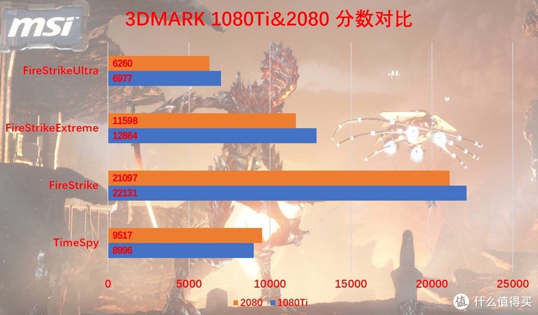 前代卡皇还能再战十年？显卡PK GAINWARD 耕升2080炫光OC  VS  ZOTAC 索泰1080Ti