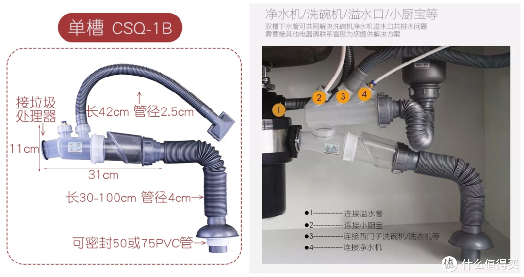 垃圾处理器，厨房首推黑科技选购参考！