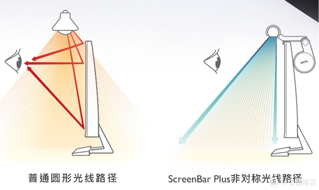 夜猫福音—BenQ 明基 WiT ScreenBar Plus 智能挂灯