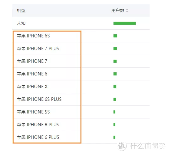 iPhone碎屏怎么办？关于碎屏险，这些你需要了解