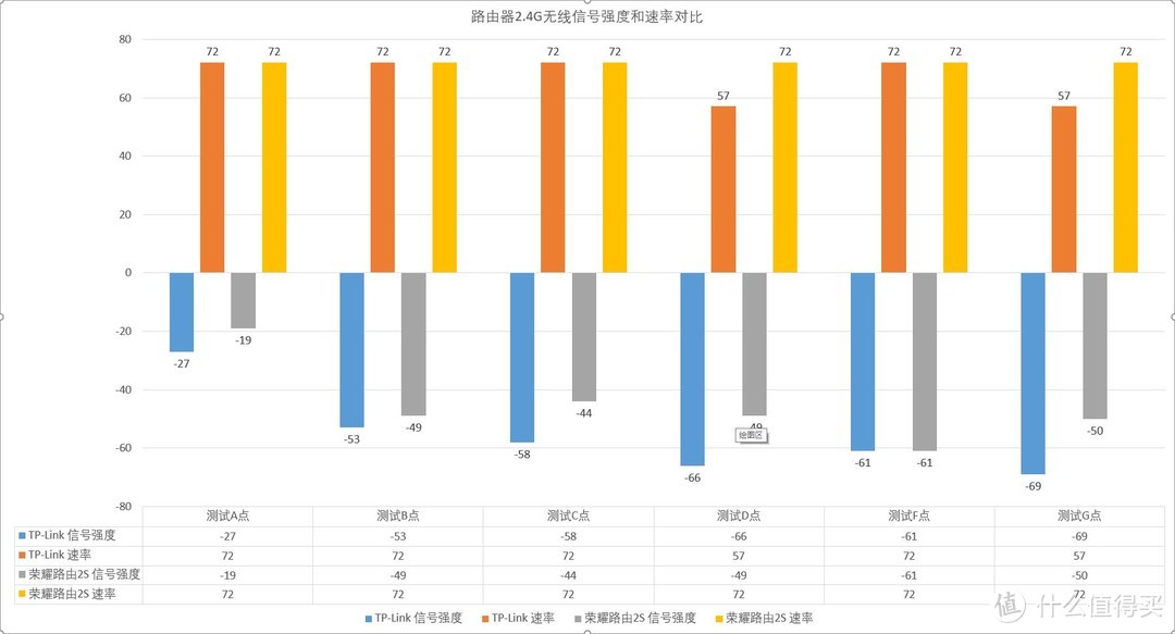 网速快、延迟低、颜值超高—荣耀路由2S 深度对比评测