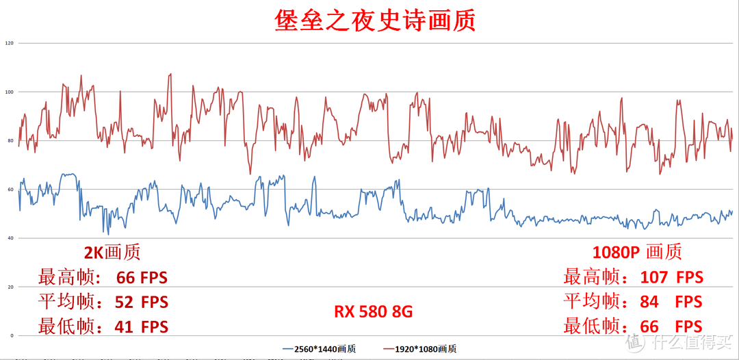 飞利浦328M6FJR2 144hz 显示器，Freesync2究竟是什么？—正确打开AMD驱动里附带的几强悍实用的功能