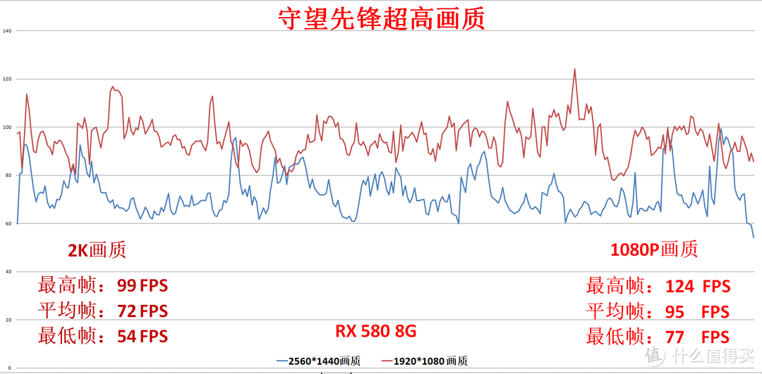 飞利浦328M6FJR2 144hz 显示器，Freesync2究竟是什么？—正确打开AMD驱动里附带的几强悍实用的功能