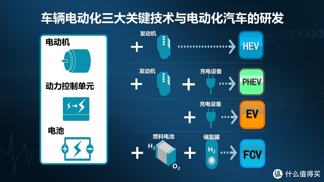 买一辆卡罗拉PHEV，等于买一辆卡罗拉双擎和一辆纯电动车